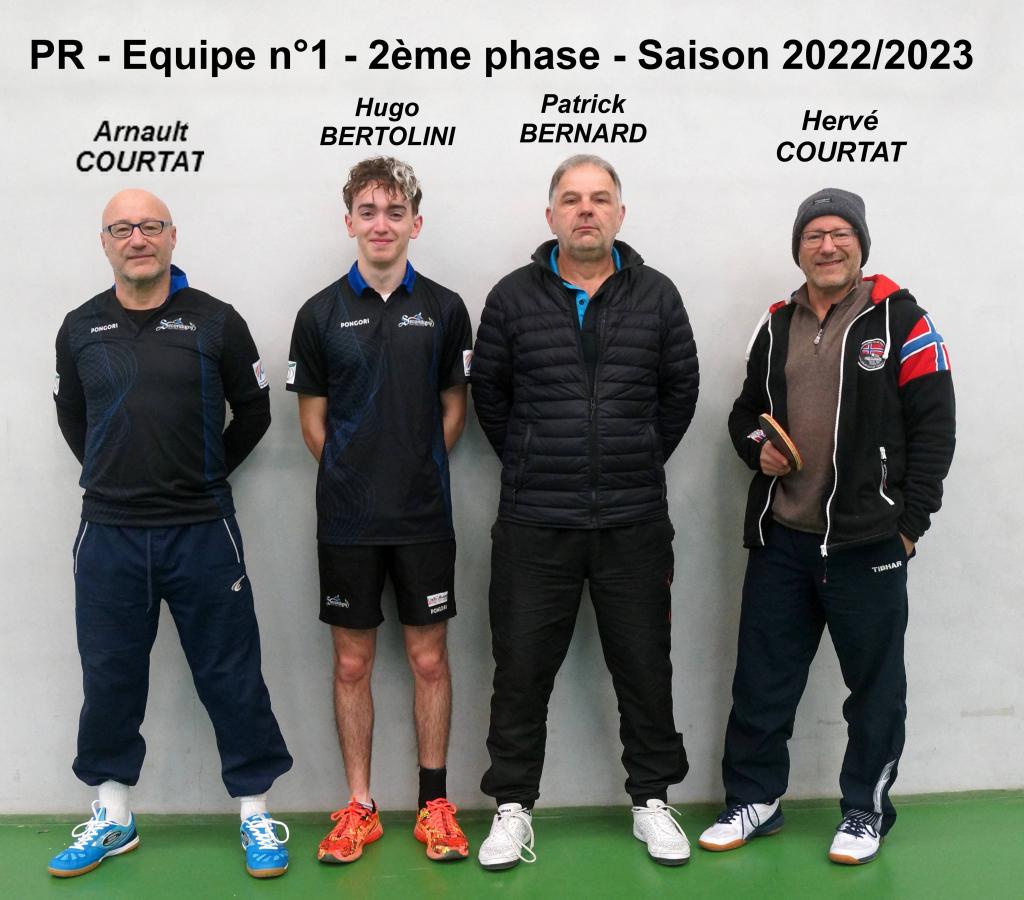 Récapitulatif de la deuxième phase - Saison 2022/2023