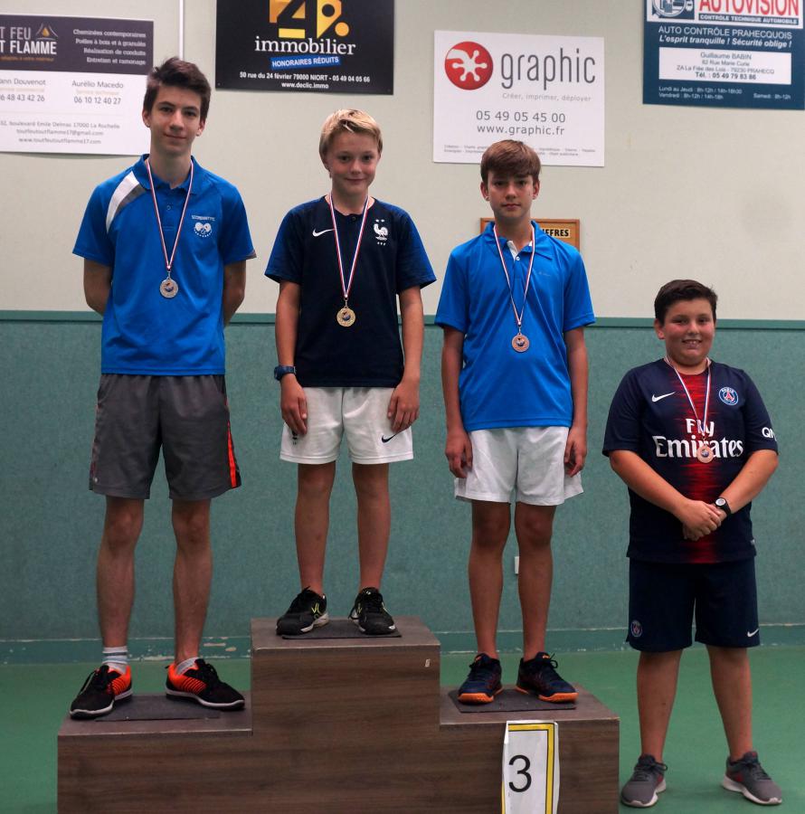 Premier tour du GPJ - 28 septembre 2019 - Licences Promotionnelles à Aiffres